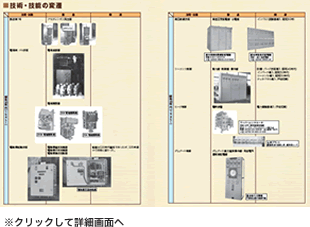 主な製品の変遷